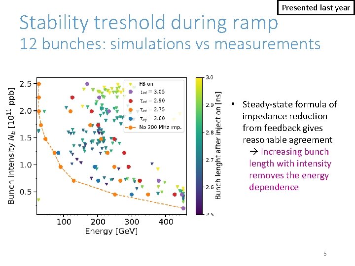 Stability treshold during ramp Presented last year 12 bunches: simulations vs measurements • Steady-state