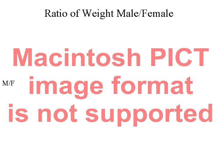 Ratio of Weight Male/Female M/F 