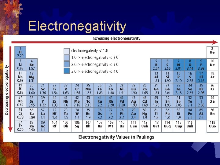 Electronegativity 