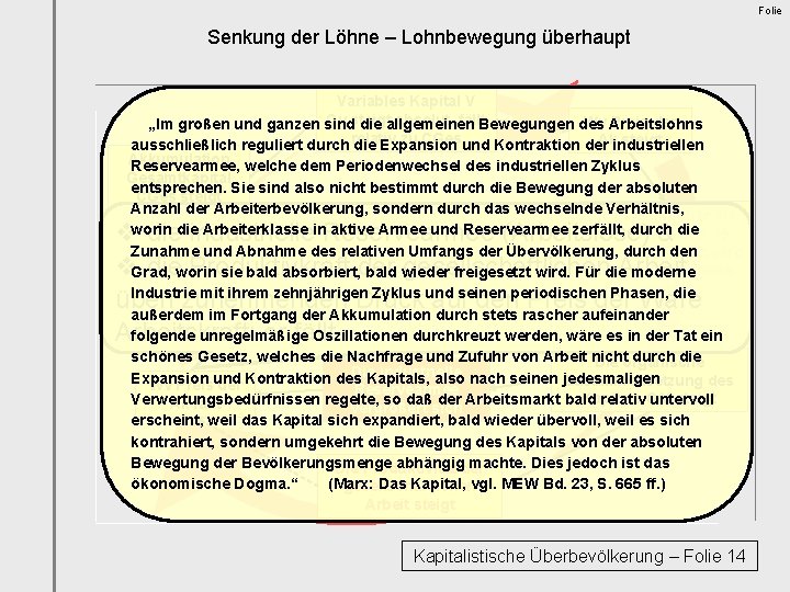 Folie Senkung der Löhne – Lohnbewegung überhaupt Variables Kapital V Cv steigt absolut, fällt.