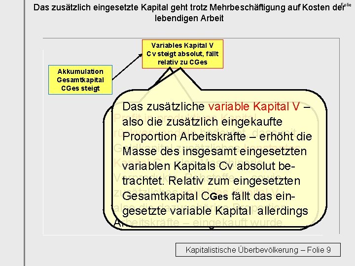 Folie Das zusätzlich eingesetzte Kapital geht trotz Mehrbeschäftigung auf Kosten der lebendigen Arbeit Variables