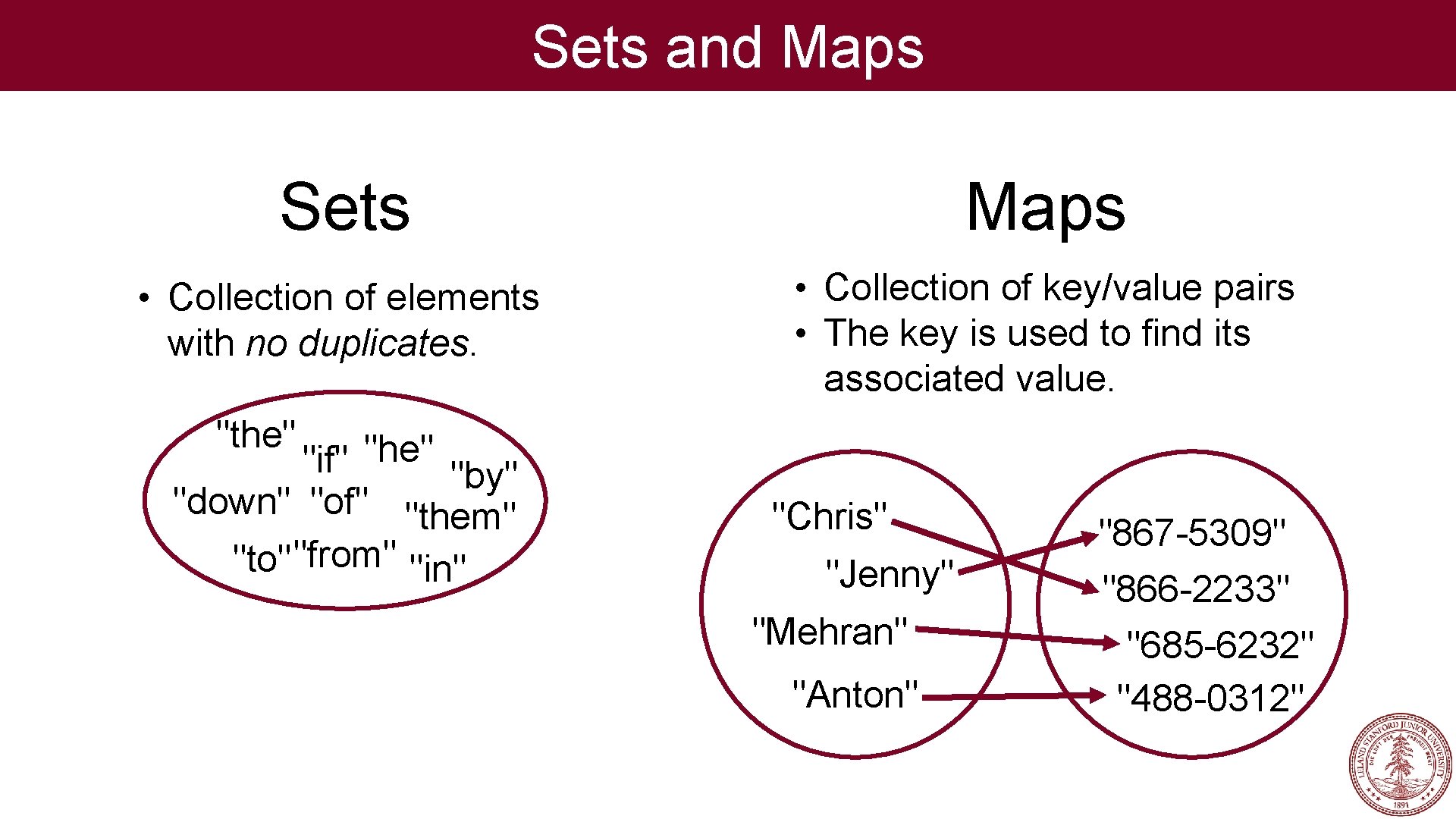 Sets and Maps Sets Maps • Collection of elements with no duplicates. • Collection Sets and Maps Sets Maps • Collection of elements with no duplicates. • Collection