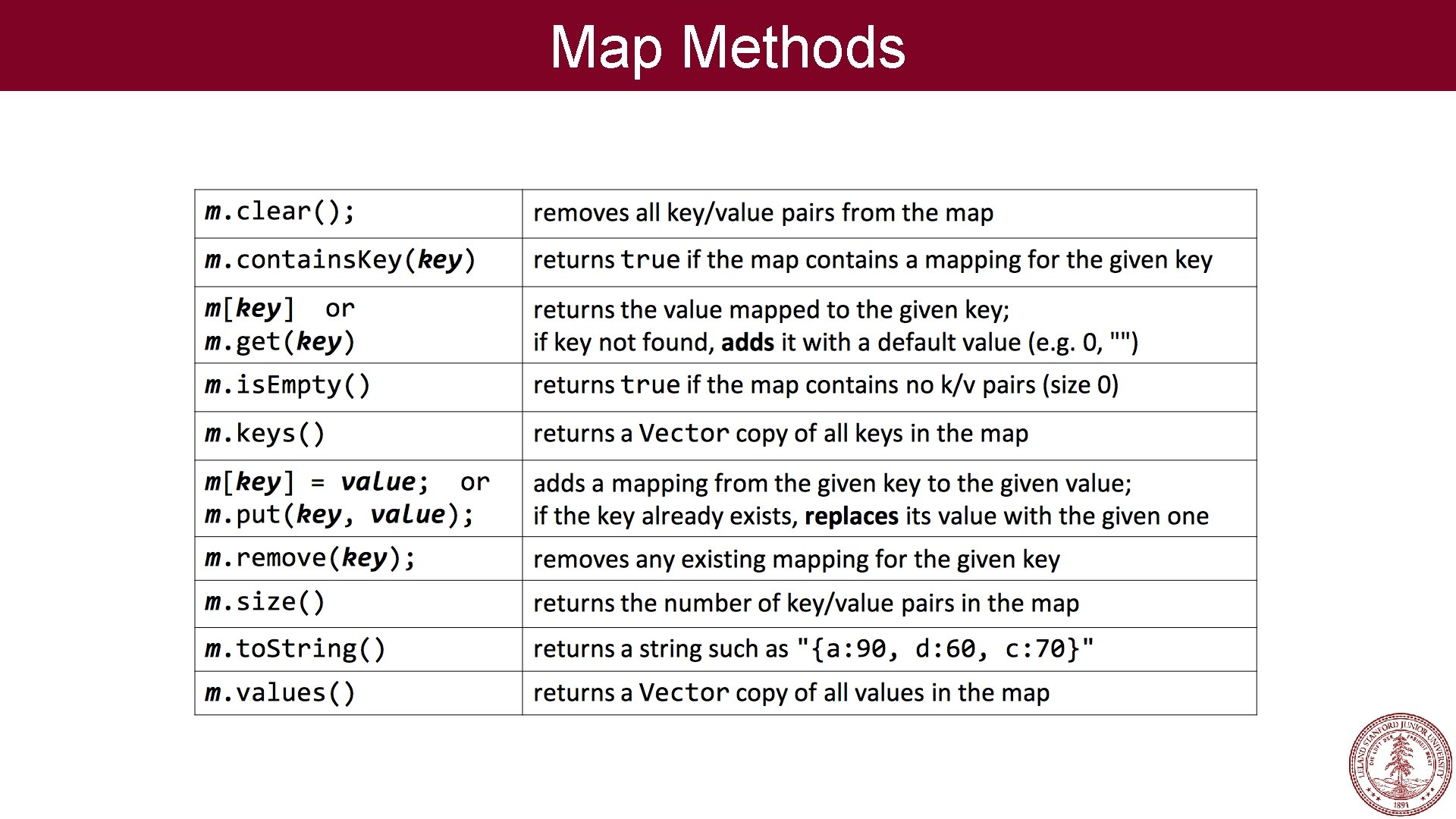 Map Methods Map Methods