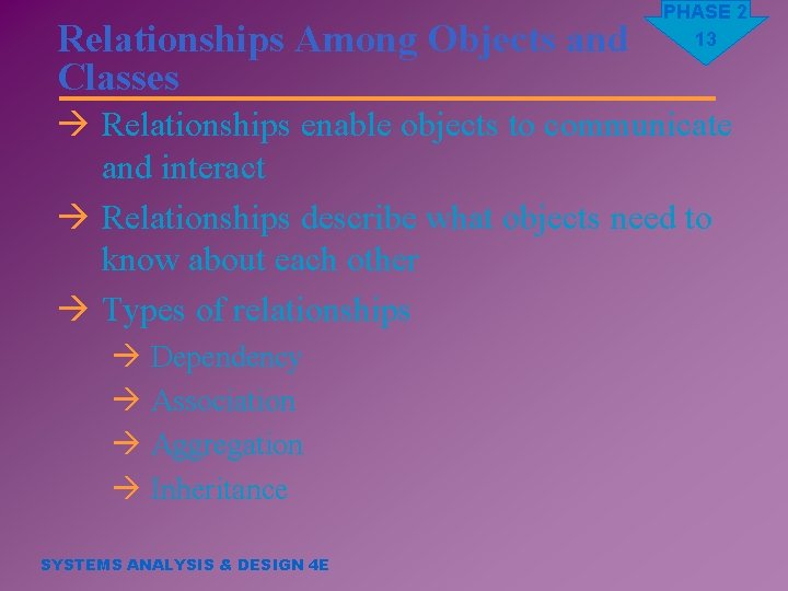 Relationships Among Objects and Classes PHASE 2 13 à Relationships enable objects to communicate