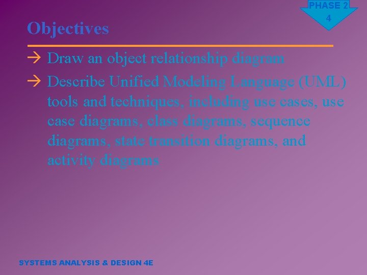 Objectives PHASE 2 4 à Draw an object relationship diagram à Describe Unified Modeling