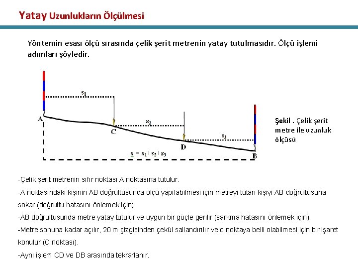 Yatay Uzunlukların Ölçülmesi Yöntemin esası ölçü sırasında çelik şerit metrenin yatay tutulmasıdır. Ölçü işlemi