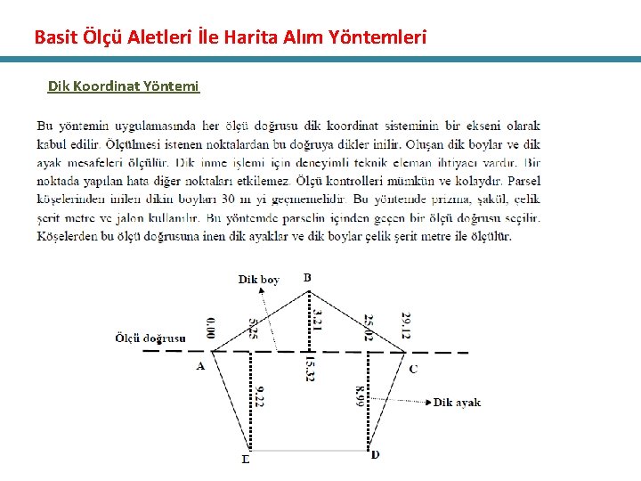 Basit Ölçü Aletleri İle Harita Alım Yöntemleri Dik Koordinat Yöntemi 