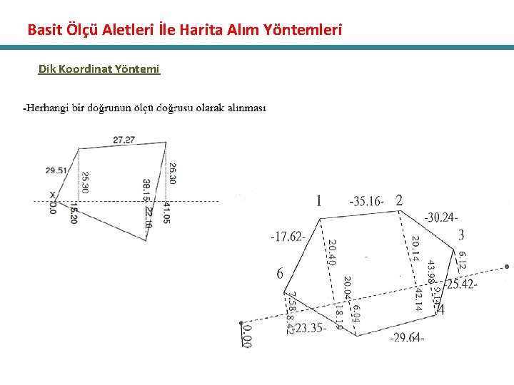 Basit Ölçü Aletleri İle Harita Alım Yöntemleri Dik Koordinat Yöntemi 