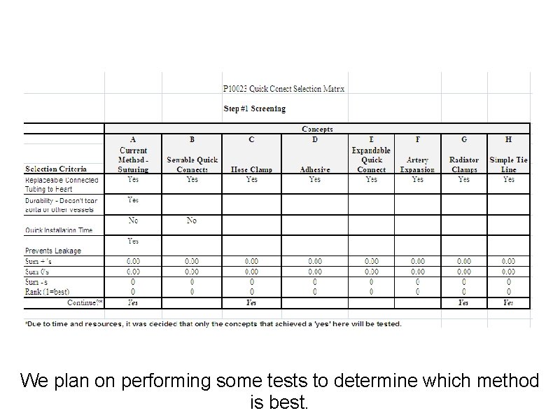 We plan on performing some tests to determine which method is best. 