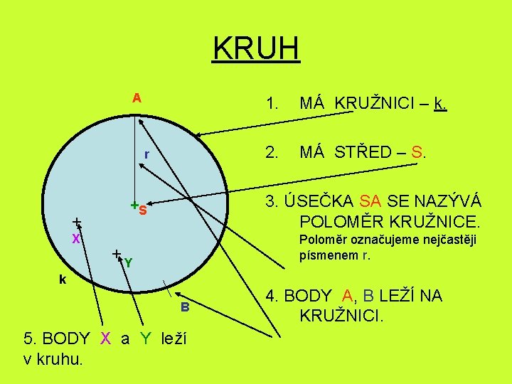 KRUH A r + X 1. MÁ KRUŽNICI – k. 2. MÁ STŘED –