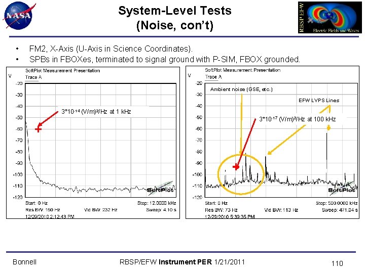 System-Level Tests (Noise, con’t) • • FM 2, X-Axis (U-Axis in Science Coordinates). SPBs