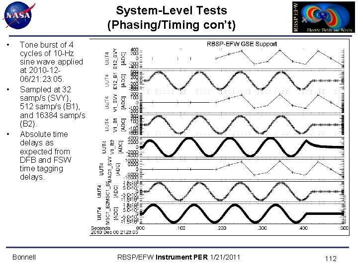 System-Level Tests (Phasing/Timing con’t) • • • Tone burst of 4 cycles of 10