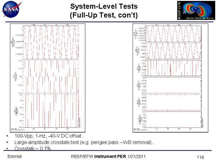 System-Level Tests (Full-Up Test, con’t) • • • 100 -Vpp, 1 -Hz, -40 -V