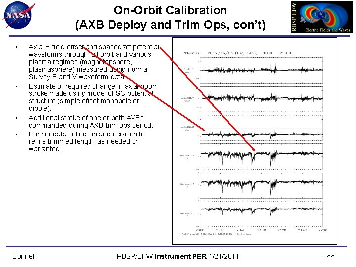 On-Orbit Calibration (AXB Deploy and Trim Ops, con’t) • • Axial E field offset