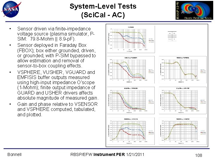 System-Level Tests (Sci. Cal - AC) • • Sensor driven via finite-impedance voltage source