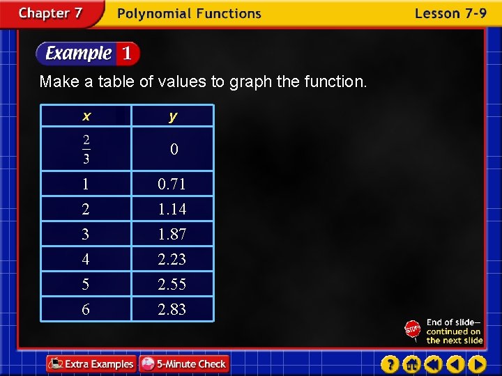 Make a table of values to graph the function. x y 0 1 2
