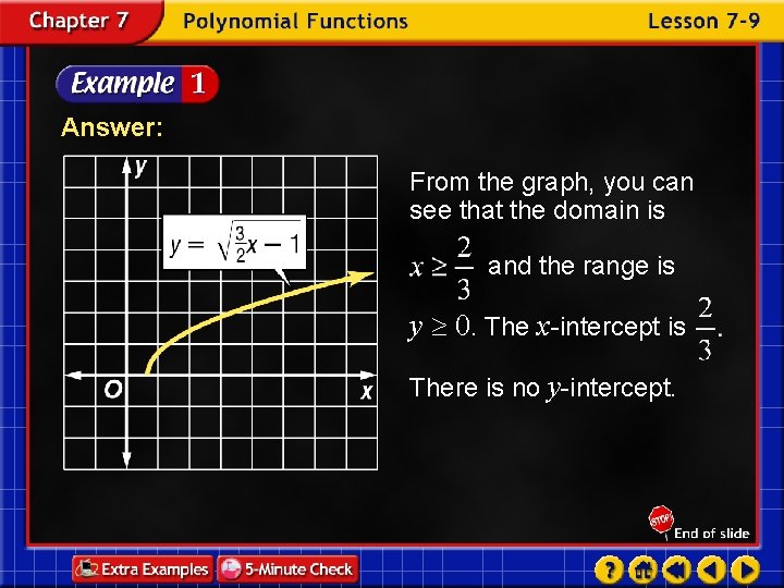 Answer: From the graph, you can see that the domain is and the range