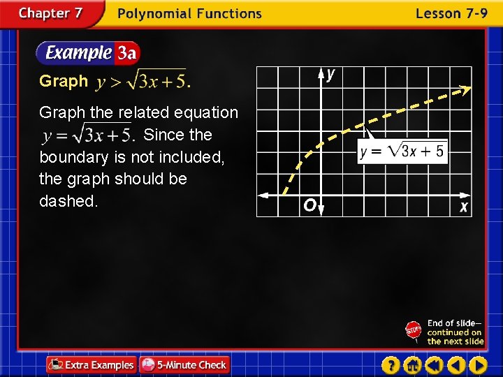 Graph the related equation Since the boundary is not included, the graph should be