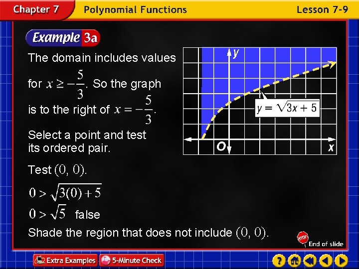 The domain includes values for So the graph is to the right of Select