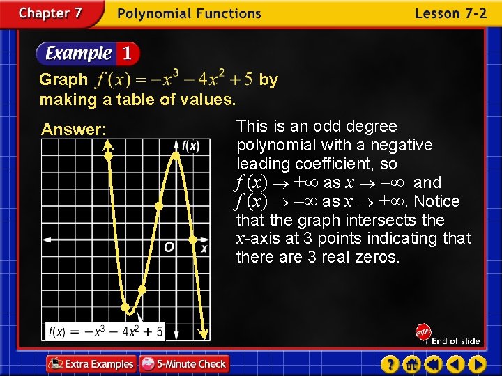 Graph making a table of values. Answer: by This is an odd degree polynomial