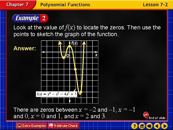 Look at the value of f (x) to locate the zeros. Then use the