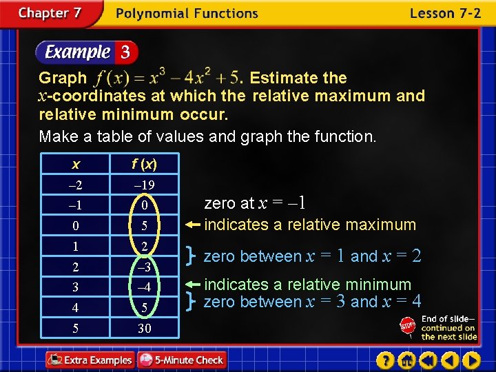 Graph Estimate the x-coordinates at which the relative maximum and relative minimum occur. Make