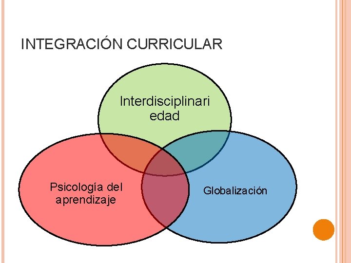 INTEGRACIÓN CURRICULAR Interdisciplinari edad Psicología del aprendizaje Globalización 