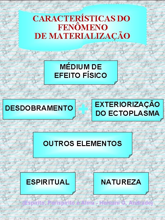 CARACTERÍSTICAS DO FENÔMENO DE MATERIALIZAÇÃO MÉDIUM DE EFEITO FÍSICO DESDOBRAMENTO + EXTERIORIZAÇÃO DO ECTOPLASMA