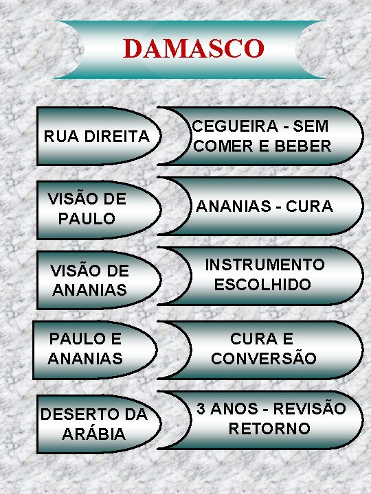 DAMASCO RUA DIREITA CEGUEIRA - SEM COMER E BEBER VISÃO DE PAULO ANANIAS -