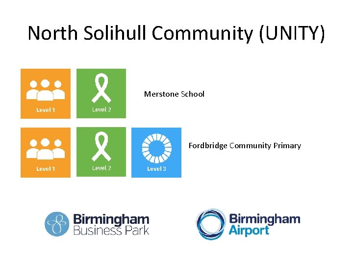 North Solihull Community (UNITY) Merstone School Fordbridge Community Primary 