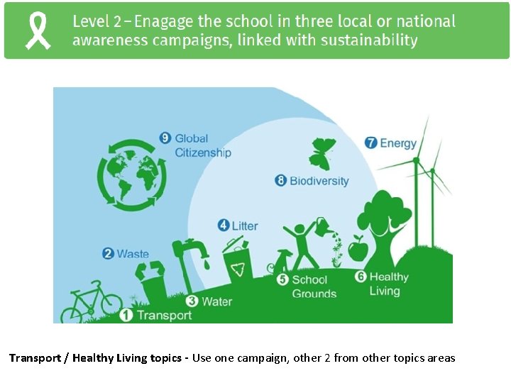 Transport / Healthy Living topics - Use one campaign, other 2 from other topics
