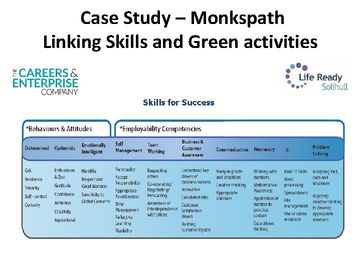 Case Study – Monkspath Linking Skills and Green activities 