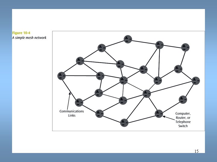 Data Communications and Computer Networks Chapter 10 15 