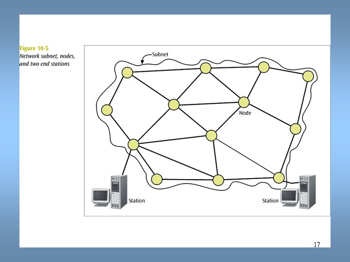 Data Communications and Computer Networks Chapter 10 17 