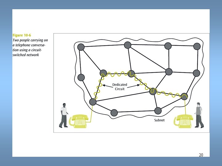 Data Communications and Computer Networks Chapter 10 20 