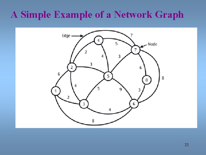 A Simple Example of a Network Graph 33 