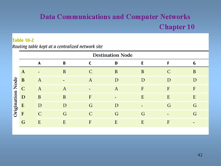 Data Communications and Computer Networks Chapter 10 42 