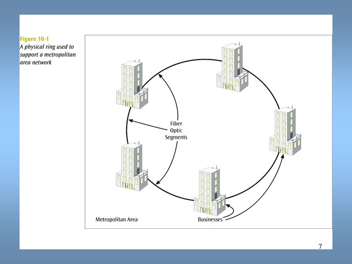 Data Communications and Computer Networks Chapter 10 7 