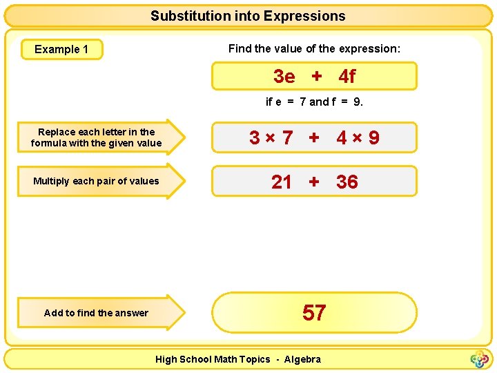 Substitution into Expressions Find the value of the expression: Example 1 3 e +