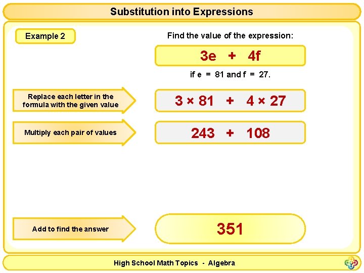 Substitution into Expressions Find the value of the expression: Example 2 3 e +