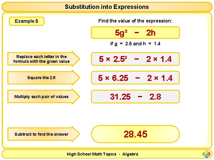 Substitution into Expressions Find the value of the expression: Example 5 5 g² −