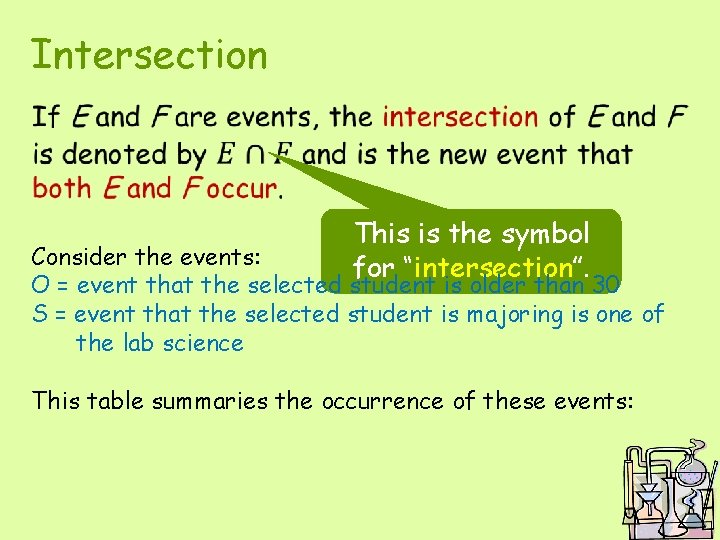 Intersection • This is the symbol for “intersection”. Consider the events: O = event