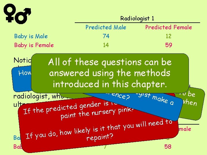 Radiologist 1 Predicted Male Predicted Female Baby is Male 74 12 Baby is Female