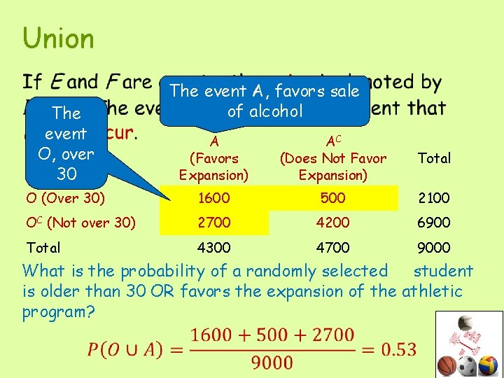 Union • The event O, over 30 The event A, favors sale of alcohol