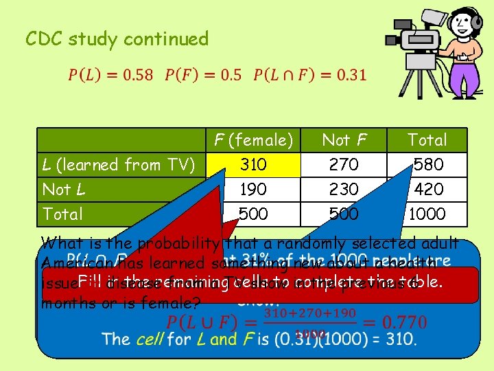 CDC study continued L (learned from TV) Not L Total F (female) Not F