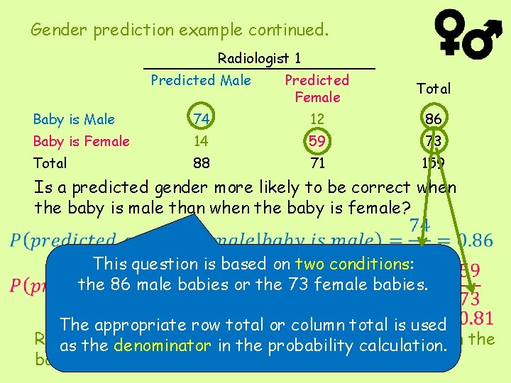 Gender prediction example continued. Radiologist 1 Predicted Male Predicted Female Total Baby is Male