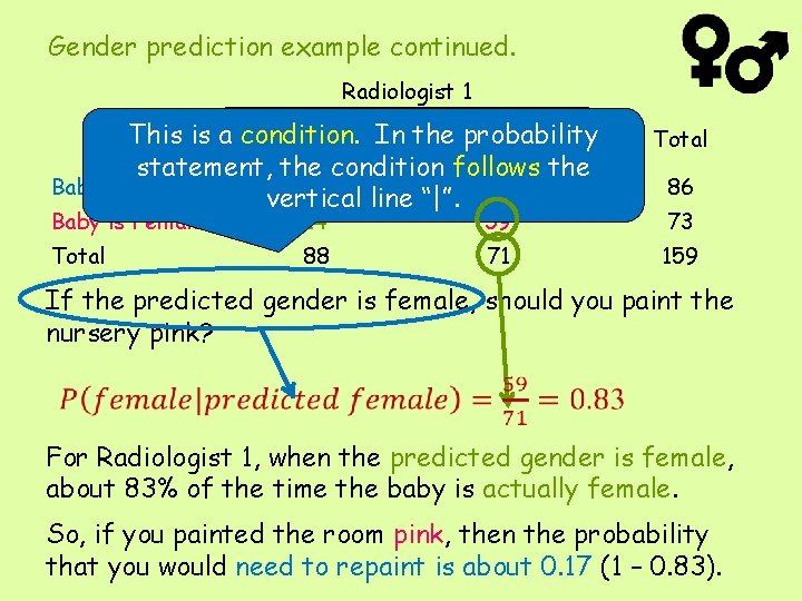 Gender prediction example continued. Radiologist 1 Male This is a Predicted condition. In the.