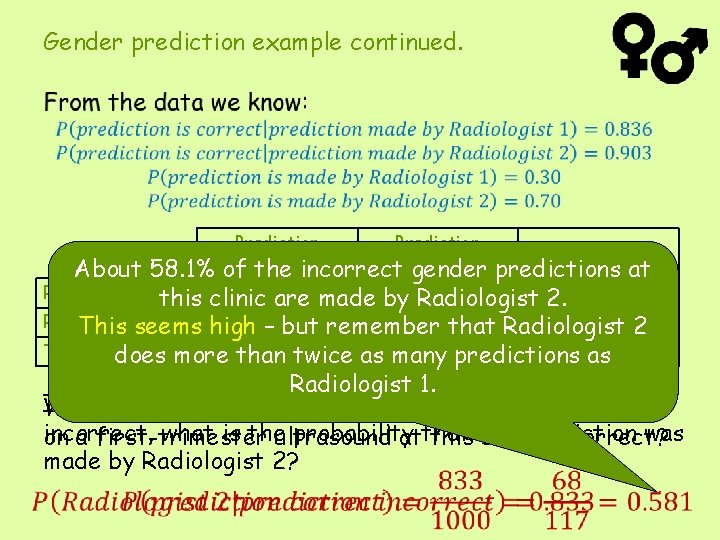 Gender prediction example continued. Prediction of. Correct the incorrect. Incorrect gender Total About 58.