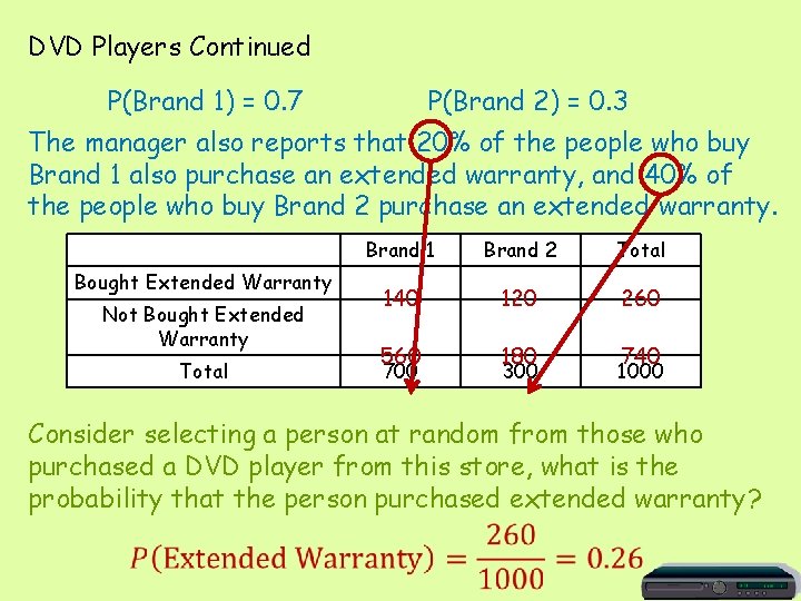 DVD Players Continued P(Brand 1) = 0. 7 P(Brand 2) = 0. 3 The