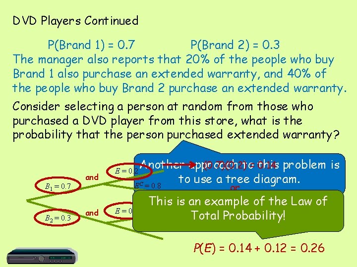 DVD Players Continued P(Brand 1) = 0. 7 P(Brand 2) = 0. 3 The